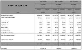 With stunning design both inside and out, every element has been carefully crafted to work in harmony. Mazda Cx 5 Ckd Official Prices Out Rm137k Rm154k Paultan Org