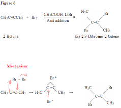 Electrophilic Addition Reactions Of Alkynes Chemistry