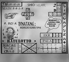 Prediksi Togel Singapore Pools 01 Oktober 2020 Sydney Permainan Angka Binatang