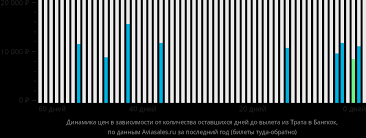 Иркутск