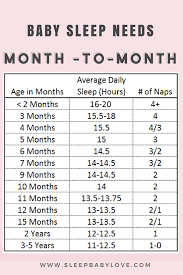 26 Exact Sleep Chart By Age