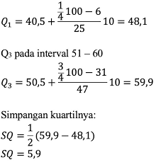 Maybe you would like to learn more about one of these? Diketahui Data Sebagai Berikut Nilai Frekuensi 21 30 2 Simpangan Kuartil Dari Data Di Atas Adalah Mas Dayat