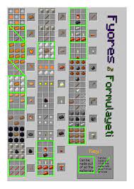 It is maintained by mojang studios, a part of xbox game studios, which in turn is part of microsoft. Minecraft Make Crafting Recipes Google Search Fake Minecraft Construcao De Minecraft Projetos Minecraft Minecraft