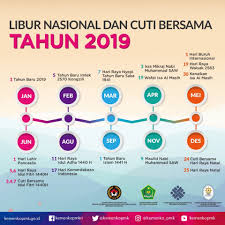 Kementerian Pendayagunaan Aparatur Negara Dan Reformasi Birokrasi Pemerintah Tetapkan Libur Nasional Dan Cuti Bersama 2019 Sebanyak 20 Hari