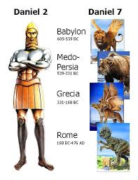 Comparing Daniel 2 39 S Statue With Daniel 7 39 S Beasts Book Of Daniel Beast Of Revelation Revelation Prophecy
