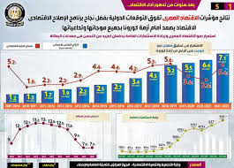 ورفعت حكومة شريف اسماعيل أسعار الوقود فجر اليوم الجمعة لتتغير الأسعار إلى الآتي: Ø¨Ø¹Ø¯ Ø³Ù†ÙˆØ§Øª Ù…Ù† Ø§Ù„ØªØ¯Ù‡ÙˆØ± Ù…Ø¤Ø´Ø±Ø§Øª Ø§Ù„Ø§Ù‚ØªØµØ§Ø¯ Ø§Ù„Ù…ØµØ±ÙŠ ØªÙÙˆÙ‚ Ø§Ù„ØªÙˆÙ‚Ø¹Ø§Øª Ø§Ù„Ø¯ÙˆÙ„ÙŠØ© Ø¥Ù†ÙÙˆØ¬Ø±Ø§Ù Ø§Ù„Ù…ØµØ±ÙŠ Ø§Ù„ÙŠÙˆÙ…