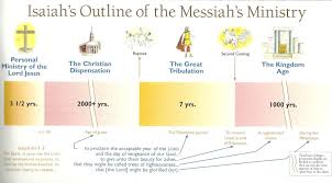 End Times Charting The End Times Part 1 Of 6