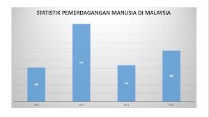 Statistik oku di malaysia 2019. Statistik Oku Di Malaysia 2018 Malaysia Penyayang Inisiatif Grab Bantu Golongan Oku Portal Rasmi Jabatan Bantuan Guaman Malaysia Statistik 2018