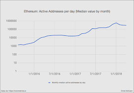 Cryptocurrency provides an alternative for many people whose governments have weak currencies. 12 Graphs That Show Just How Early The Cryptocurrency Market Is By Chris Mccann Medium