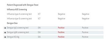 Check spelling or type a new query. Dengue Fever Miskawaan Health