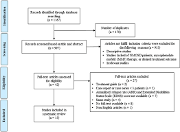 I started to show improvements with my kidneys. Efficacy And Safety Of Mycophenolate Mofetil Therapy In Neuromyelitis Optica Spectrum Disorders A Systematic Review And Meta Analysis Scientific Reports