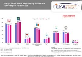 Maybe you would like to learn more about one of these? Eu Insumi Plecare Pentru Formula Cine Va Castiga Alegerile Prezidentiale In 2019 Sondaj Josephquimbyjr Com