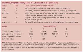 Image result for BODE Index