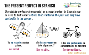 Spanish worksheets and online activities. Forming The Present Perfect In Spanish Sentences Practice Spanishlearninglab
