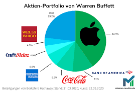 $270 billion | 126 stocks. Wie Viele Aktien Sollte Man Im Depot Haben
