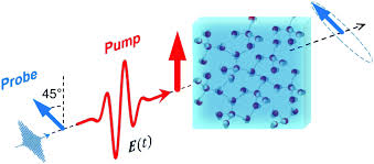 Water distribution systems design standards. Tumbling With A Limp Local Asymmetry In Water S Hydrogen Bond Network And Its Consequences Physical Chemistry Chemical Physics Rsc Publishing Doi 10 1039 C9cp06960g