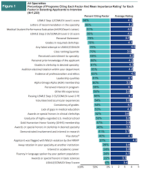 Although the nbme provides an answer key to the 'free 120' questions, there are no answer explanations. Https Www Acc Org Media Non Clinical Files Pdfs Excel Ms Word Etc Membership Sections Councils Med Students Acc Perspective Step 1 Study Guide Pdf Pdf La En Hash Cbd53312e0693f91eebc53b85ab9899b7700cd91