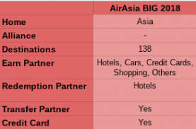 Airasia shop shop and earn big points or redeem with big points! Airasia Big Rewards Program Review Is It Worth Signing Up Dreamtravelonpoints