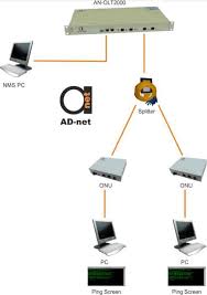 230,239 likes · 240 talking about this. Initial Configuration Of 2 Port Olt In Bridge Mode Between Onu S Home