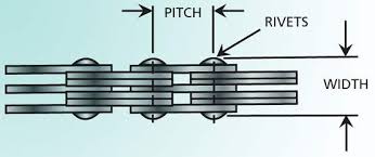 Chain Drives Industrial Wiki Odesie By Tech Transfer