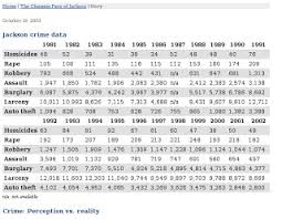 Nypd Pay Scale Chart 2017 Salary Detective Fresh Best