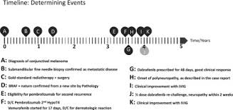 Weakness and tingling in your extremities are usually the first symptoms. Guillain Barre Syndrome Following A Series Of Novel Therapies Adapting The Gold Standard In The Era Of Immune Priming Sciencedirect