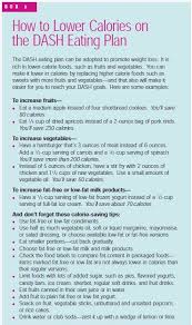 U S News World Report Ranked The Dash Diet As Its Best Overall Plan Here Is The Dash Diet Explained M Dash Diet Meal Plan Dash Diet Recipes Dash Diet