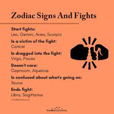 Zodiac signs when in fights enjoy astrology signs sun sign tarot mycticism aries taurus gimini cancer leo virgo libra scorpio. Feet Down Fists Up What Do You Zodiac Signs N Secrets Facebook