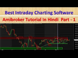 Amibroker Tutorial In Hindi Part I Best Intraday Charting Software