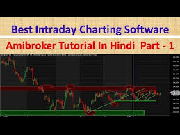 amibroker tutorial in hindi part i best intraday charting software