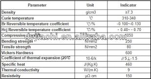 High Performance Sintered Disc Ndfeb N52 Neodymium Magnet