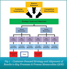 Business Operations Google Search Strategic Goals Business Operations Business