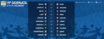 Classifica marcatori serie a 2020/2021: Serie A 2016 2017 15a Giornata Risultati E Classifica Spaziocalcio It
