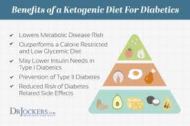 the keto food pyramid meal planning for the keto diet