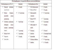 Maybe you would like to learn more about one of these? Perlengkapan Melahirkan Apa Saja Yang Harus Dipersiapkan