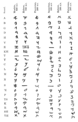 This is a free sample lesson. File Pef D102 Evolution Of The Aramaic Alphabet From Biblical Times Png Wikimedia Commons
