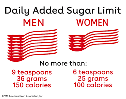 Of weight per week.10 that's 4 to 8 lbs. Added Sugars American Heart Association
