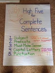 Simple And Easy Complete Sentences Anchor Chart Writing Anchor Charts Sentence Anchor Chart Teaching Writing