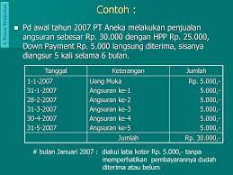 Pada saat ini, anda akan mencoba simulasi cara menghitung pajak penghasilan final. Akuntansi Untuk Penjualan Angsuran Ppt Download