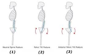 A minor strain (tear) may heal on its own, while a rupture may require surgery. Tight Hamstrings Why Are My Hamstrings Tight And What Can I Do