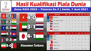 Konfederasi sepak bola asia afc mengumumkan pada jumat (19/2/2021) mayoritas pertandingan kualifikasi piala dunia asia 2022 di bulan maret akan ditunda hingga mei dan juni, dengan beberapa pengecualian termasuk jepang, australia dan arab saudi. Hasil Kualifikasi Piala Dunia 2022 Zona Asia Vietnam Vs Indonesia Uea Vs Thailand Youtube