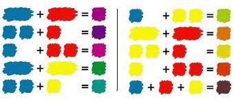 Yağ yeşili = sarı, siyah(az). Hangi Renk Nasil Elde Edilir Alintidir Abdullah Isik Kisisel Blog Sayfasi Renkler Boya Renkleri Renk Teorisi