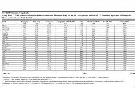 2019 Seafarers Salary New Scale Was Determined Maritime