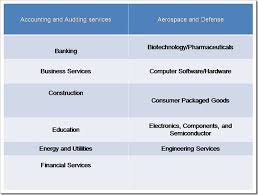 They help their clients by recommending when to buy and sell investments and by staying current on economic trends, business news and company strategy. Financial Analyst Job Description Senior Junior Financial Analyst Job Description In Investment Banking Top Bes Job Guide Accounting Jobs Business Valuation
