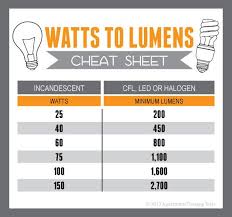 Find The Equivalent Wattage Of Cfl Led And Halogen Bulbs