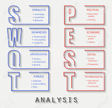 Pest and swot are certainly two different perspectives. Swot Analysis And Pest Analysis Font Design With Main Objectives Royalty Free Cliparts Vectors And Stock Illustration Image 84399183