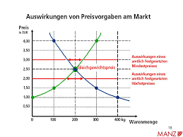 Ein seltenes beispiel von unverfrorenheit. Angebot Sucht Nachfrage Und Oder Nachfrage Sucht Angebot Von Welchen Grossen Ist Der Preis Abhangig Mag Gottfried Kogler Ppt Herunterladen