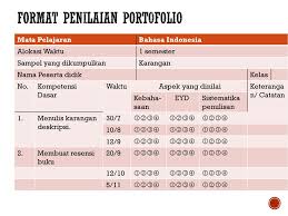 Contoh lembar penilaian portofolio ini diharapkan bisa menambah referensi bagi anda yang sedang mencari informasi atau berkas seputar contoh penilaian portofolio k13, download format penilaian portofolio, contoh penilaian portofolio matematika, contoh rubrik penilaian portofolio kurikulum 2013, contoh penilaian portofolio paud, contoh penilaian portofolio biologi, download format penilaian. Penilaian Pengetahuan Keterampilan Dan Sikap Ppt Download