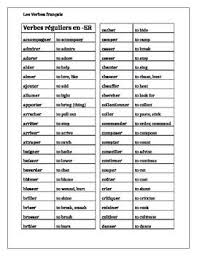 This Is An Alphabetical List Of French Infinitives Separated By Verb Type Sections Include Regular Er Verbs Regular Verbs List French Verbs Irregular Verbs