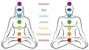 Image result for chakras